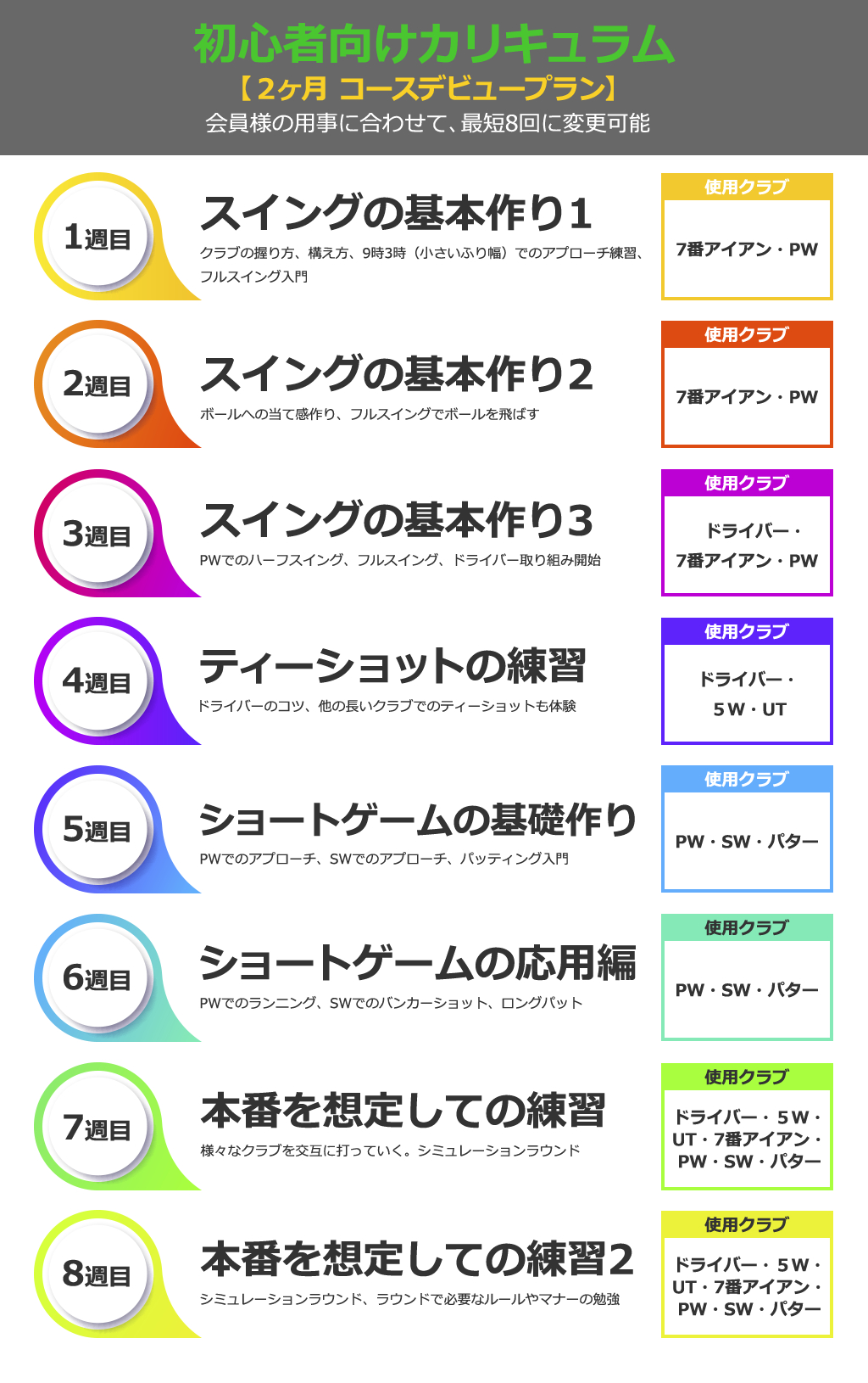 生徒様グラフ
