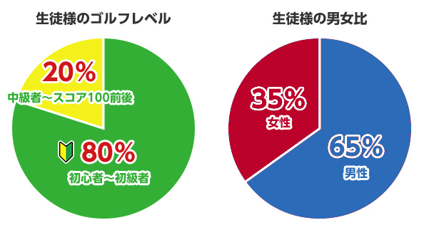 生徒様グラフ